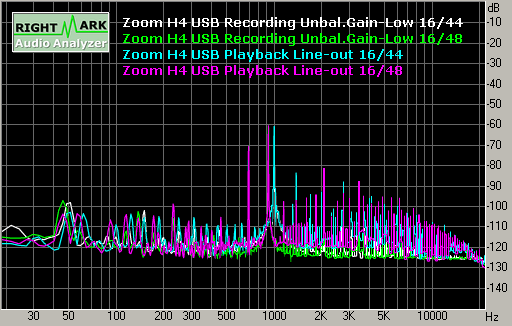 Spectrum graph